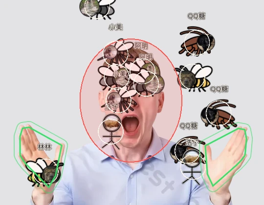 預覽視窗:兩隻手各一圈綠框,每隻怪身上一個白圈,臉上一塊淡紅色橢圓