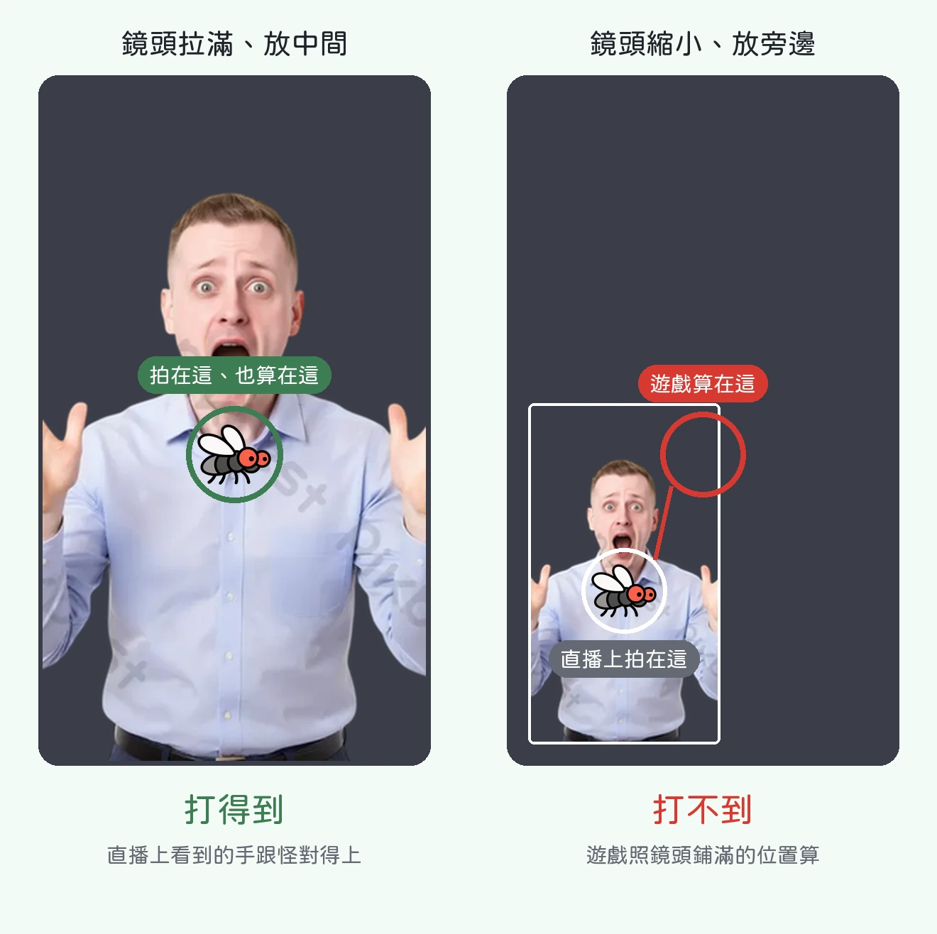 左:鏡頭拉滿,拍在怪上也算在怪上,打得到。右:鏡頭縮小放左下,直播上拍在怪上,遊戲卻算在上面別的地方,打不到