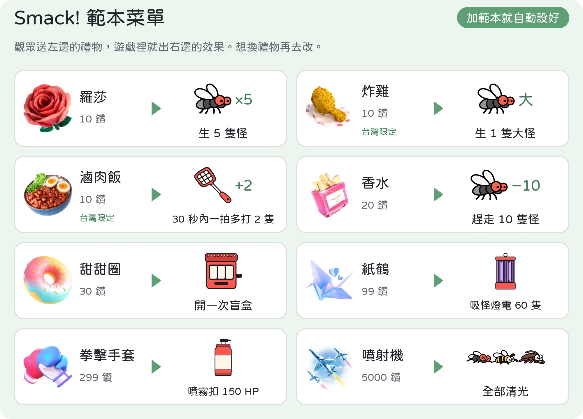範本菜單:羅莎生 5 隻怪、炸雞生 1 隻大怪、滷肉飯 30 秒內一拍多打 2 隻、香水趕走 10 隻怪、甜甜圈開一次盲盒、紙鶴吸怪燈最多電 60 隻、拳擊手套噴霧扣 150 HP、噴射機全部清光
